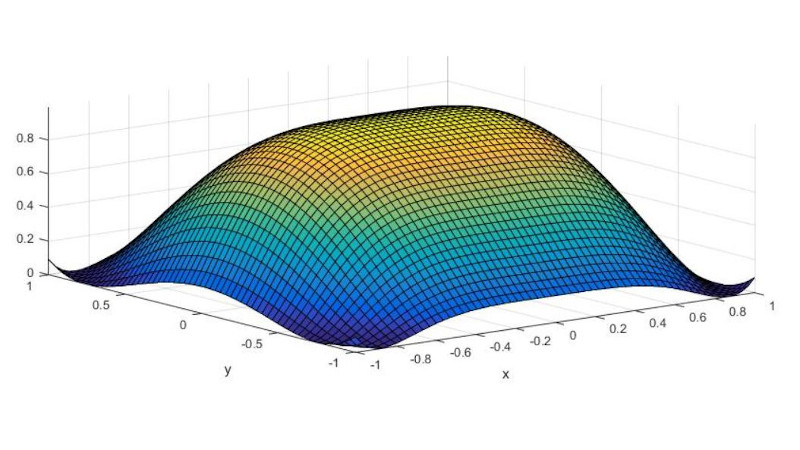 3 dimension graph of a two-variable mathematical function